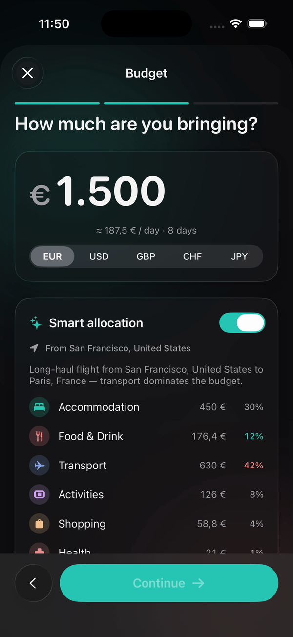 Planoptx smart budget allocation